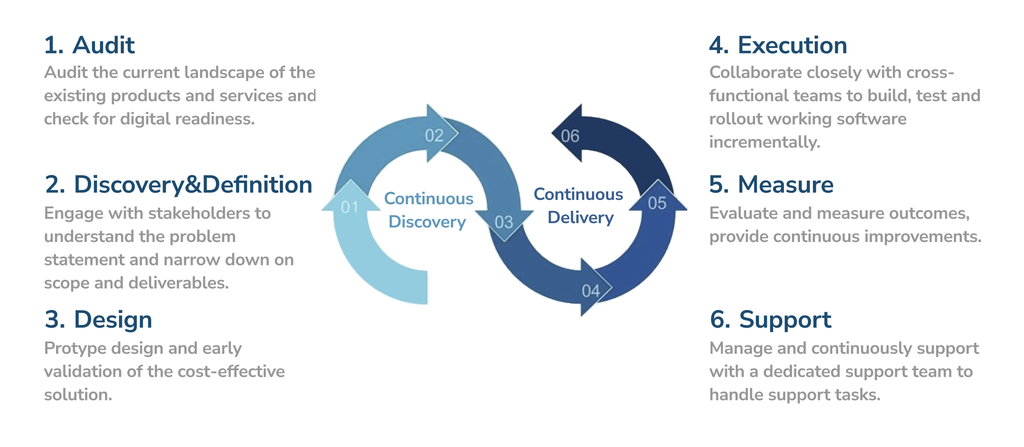 Our Approach